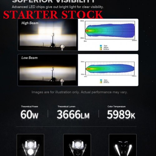 Motorcycle Led Headlight for KTM EXC EXC-F XC XCW SX SXW SXF 125 250 300 350 450 500 2024 2025picture7