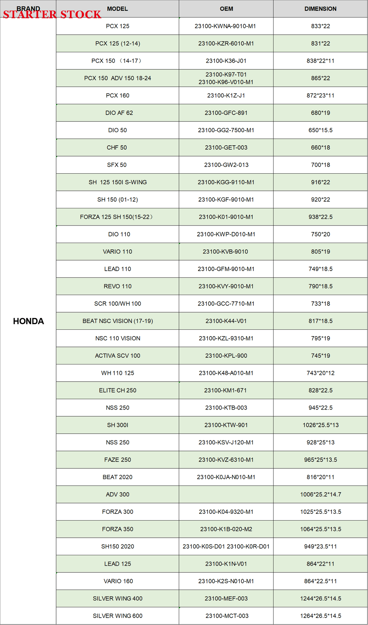 Genuine Kevlar Scooter V-Belt for HO<i></i>NDA SH 300I OEM 23100-KTW-901